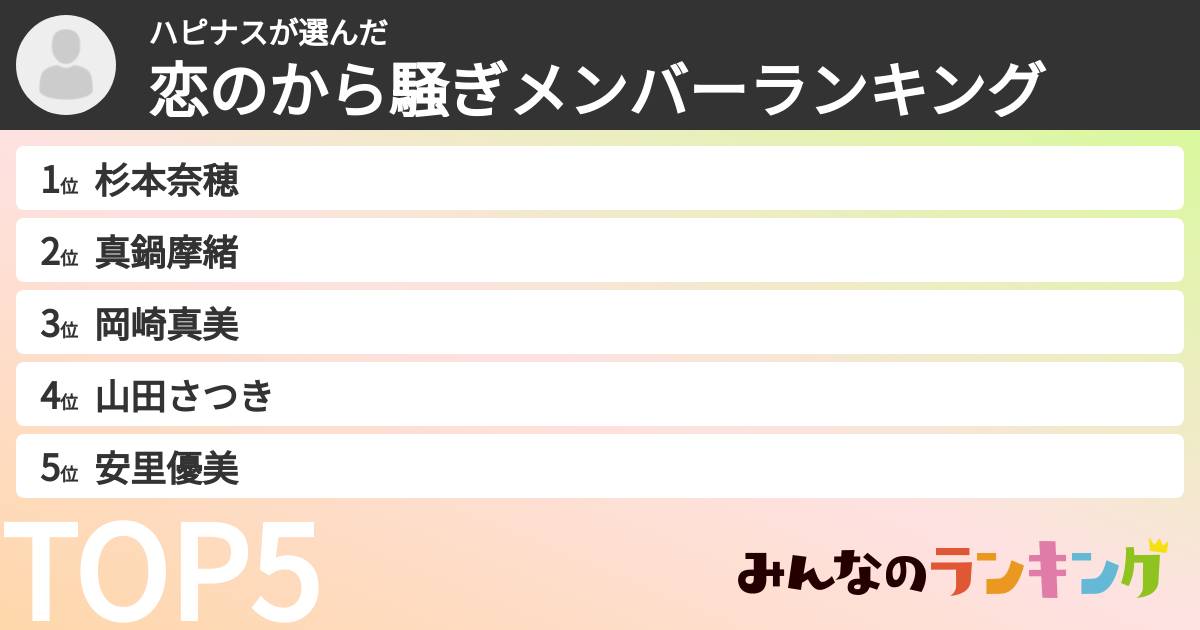 ハピナスさんの「恋のから騒ぎメンバーランキング」