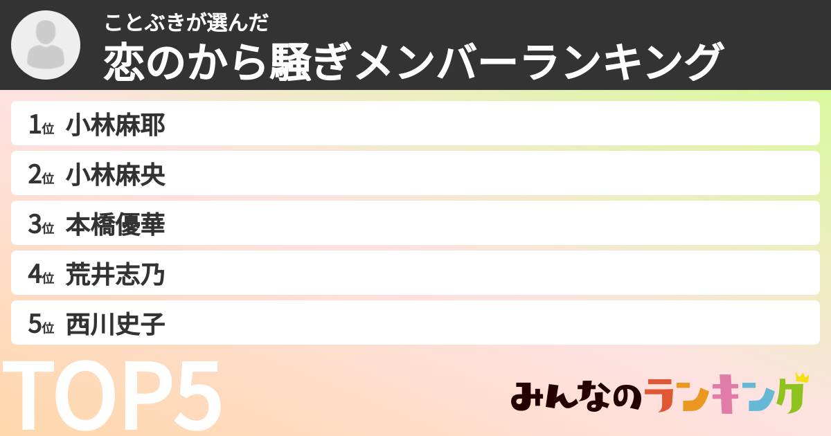 ことぶきさんの「恋のから騒ぎメンバーランキング」