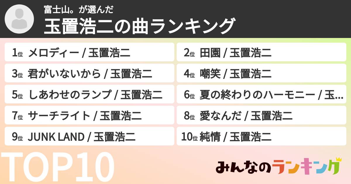 富士山。さんの「玉置浩二の曲ランキング」
