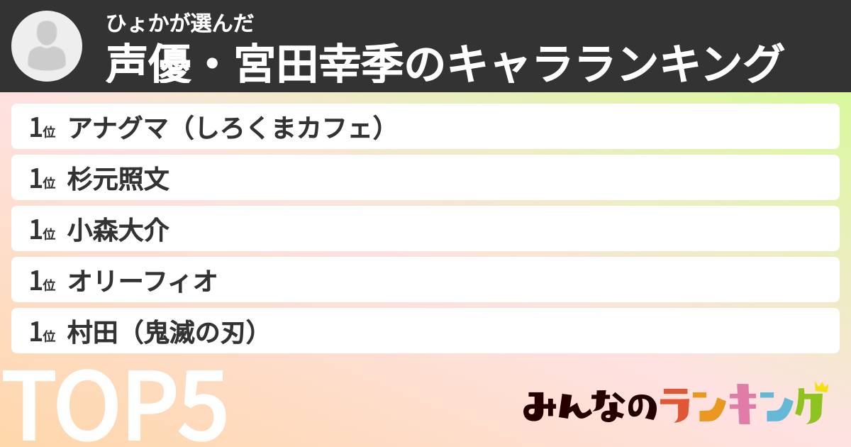 ひょかさんの「声優・宮田幸季のキャラランキング」
