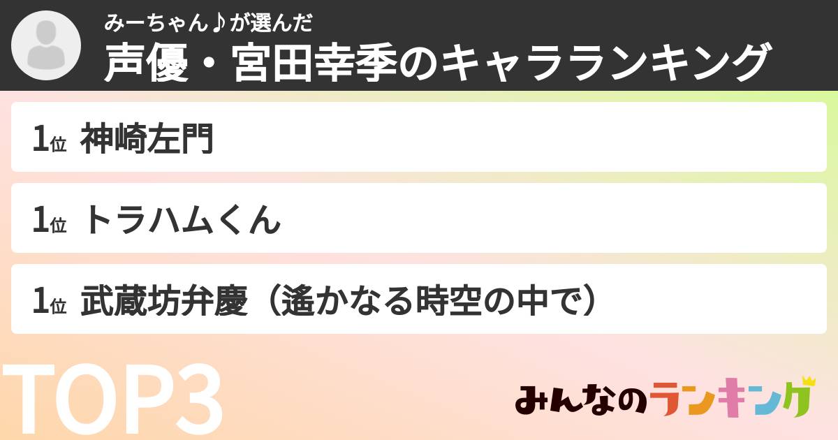 みーちゃん♪さんの「声優・宮田幸季のキャラランキング」