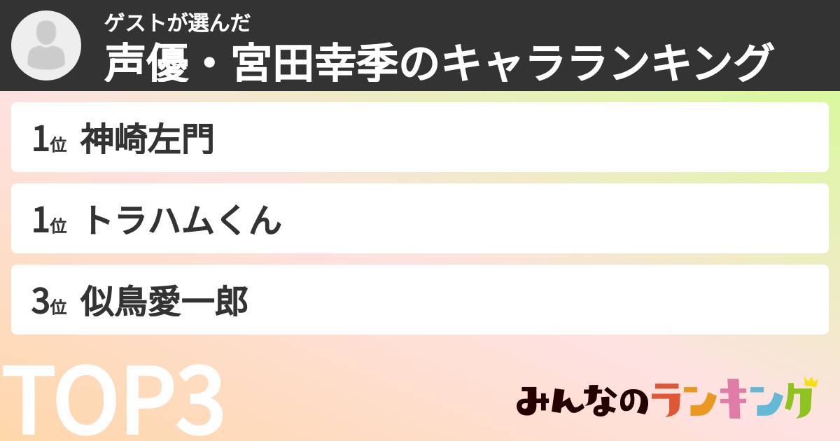 ゲストさんの「声優・宮田幸季のキャラランキング」