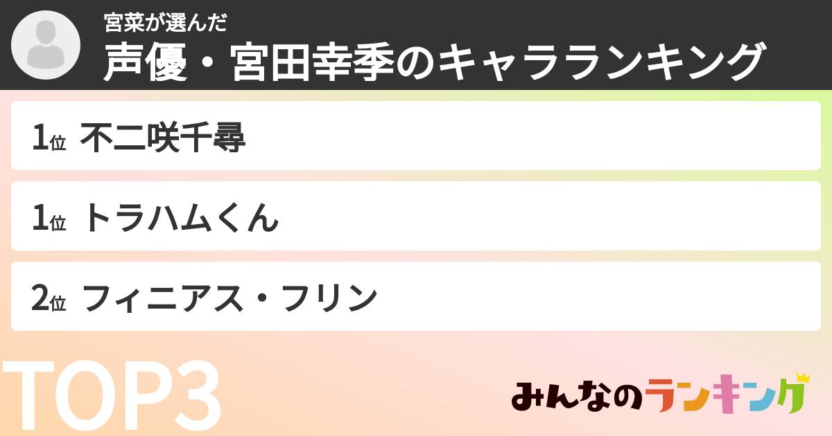 宮菜さんの「声優・宮田幸季のキャラランキング」