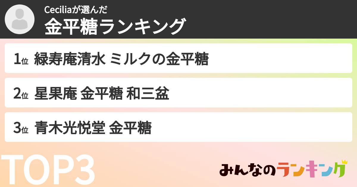 Ceciliaさんの「金平糖ランキング」