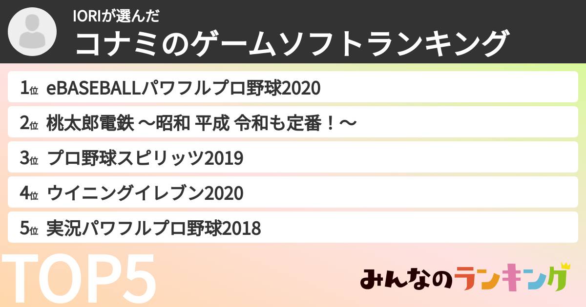 IORIさんの「コナミのゲームソフトランキング」