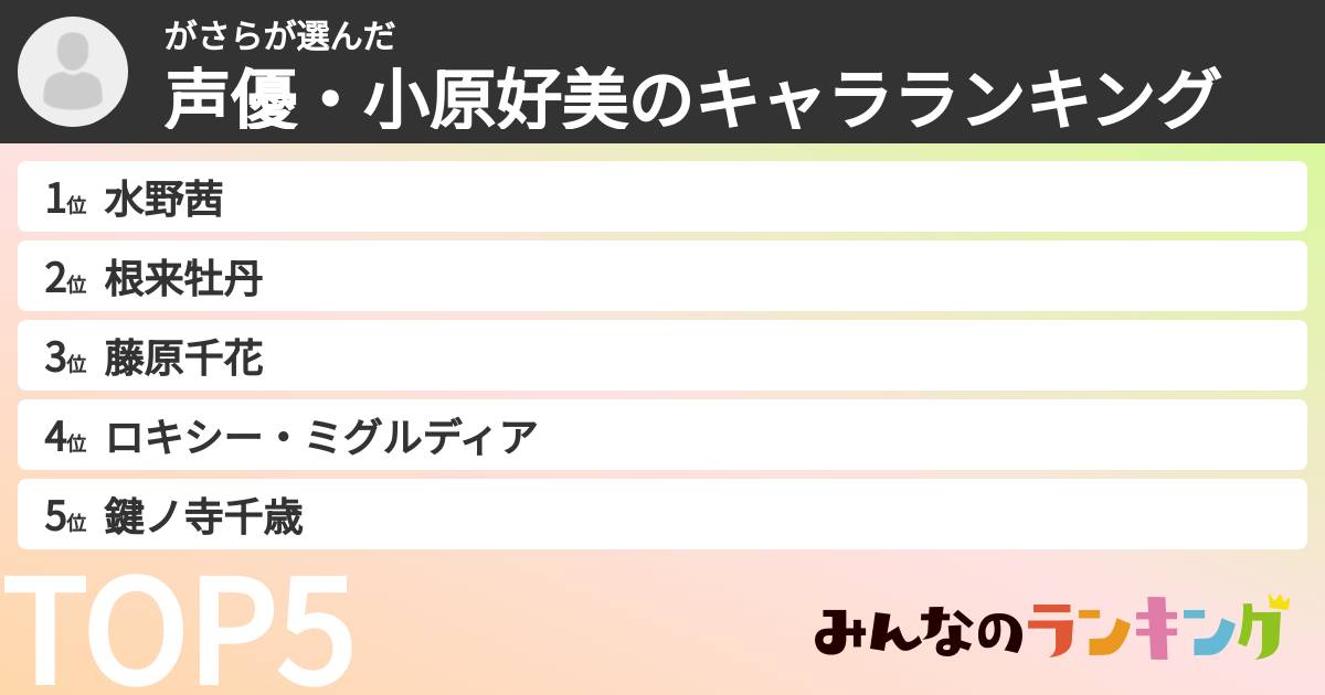 がさらさんの「声優・小原好美のキャラランキング」