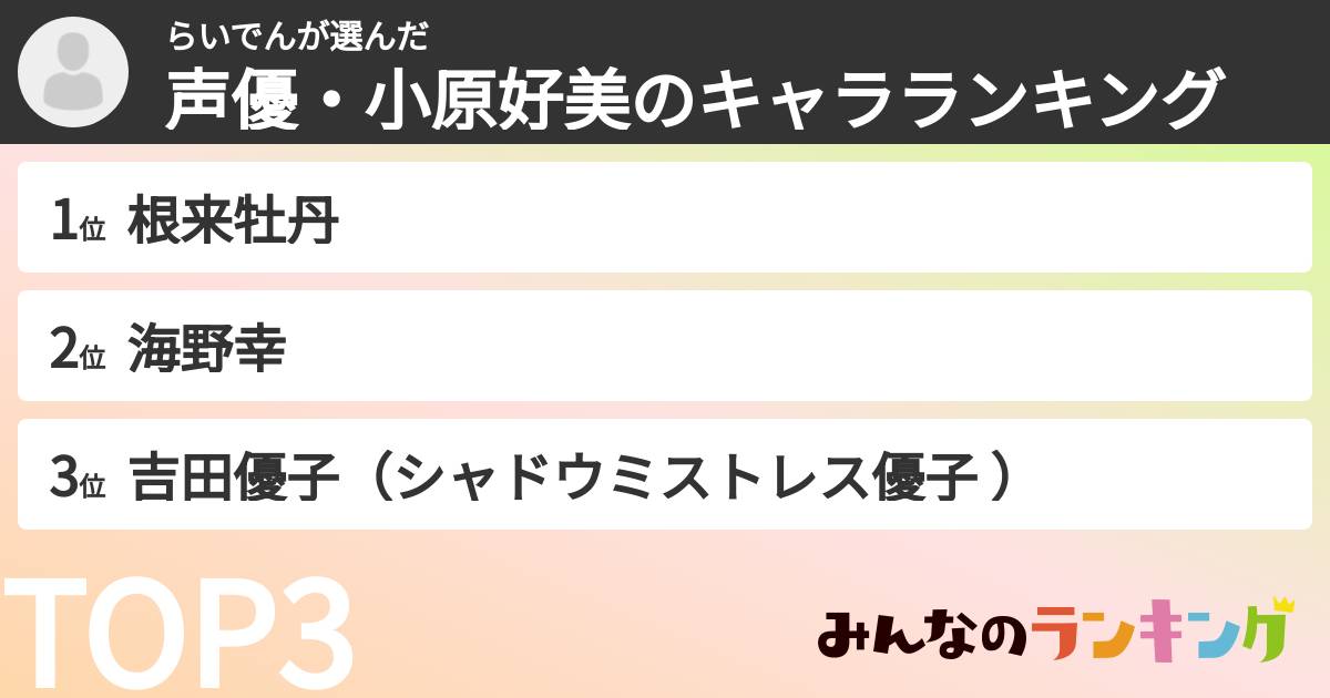 らいでんさんの「声優・小原好美のキャラランキング」