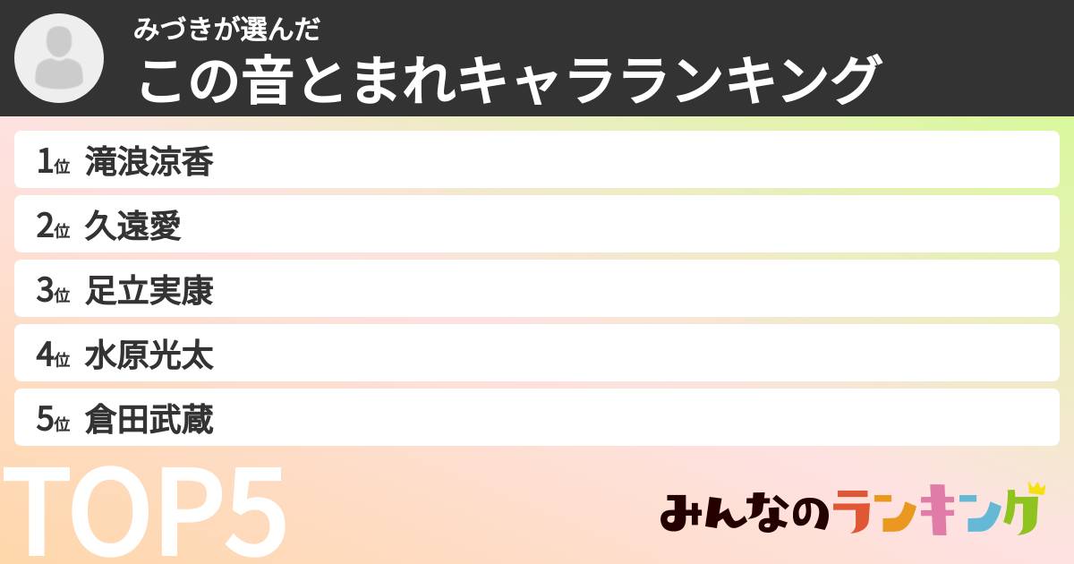 みづきさんの「この音とまれキャラランキング」