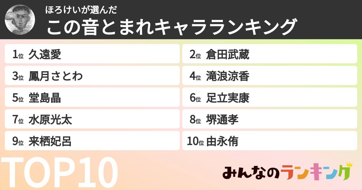 ほろけいさんの「この音とまれキャラランキング」