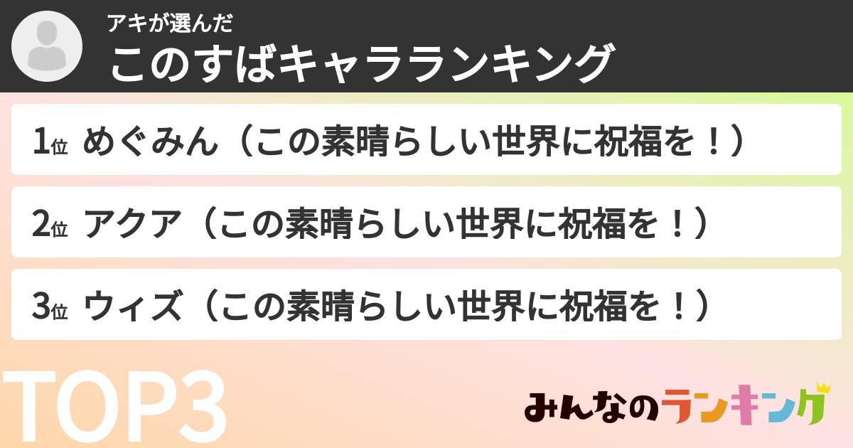 アキさんの「このすばキャラランキング」