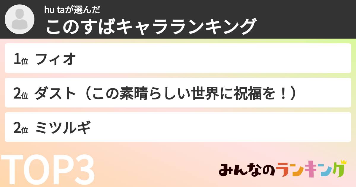 hu taさんの「このすばキャラランキング」