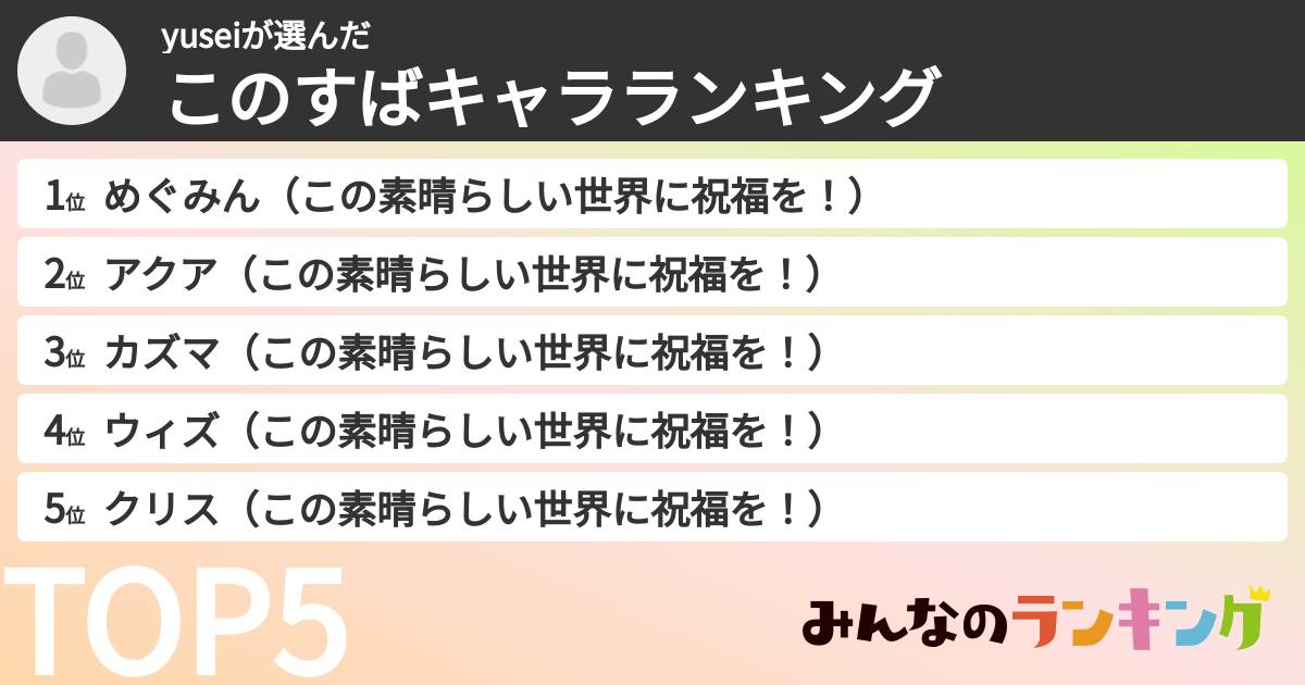 yuseiさんの「このすばキャラランキング」