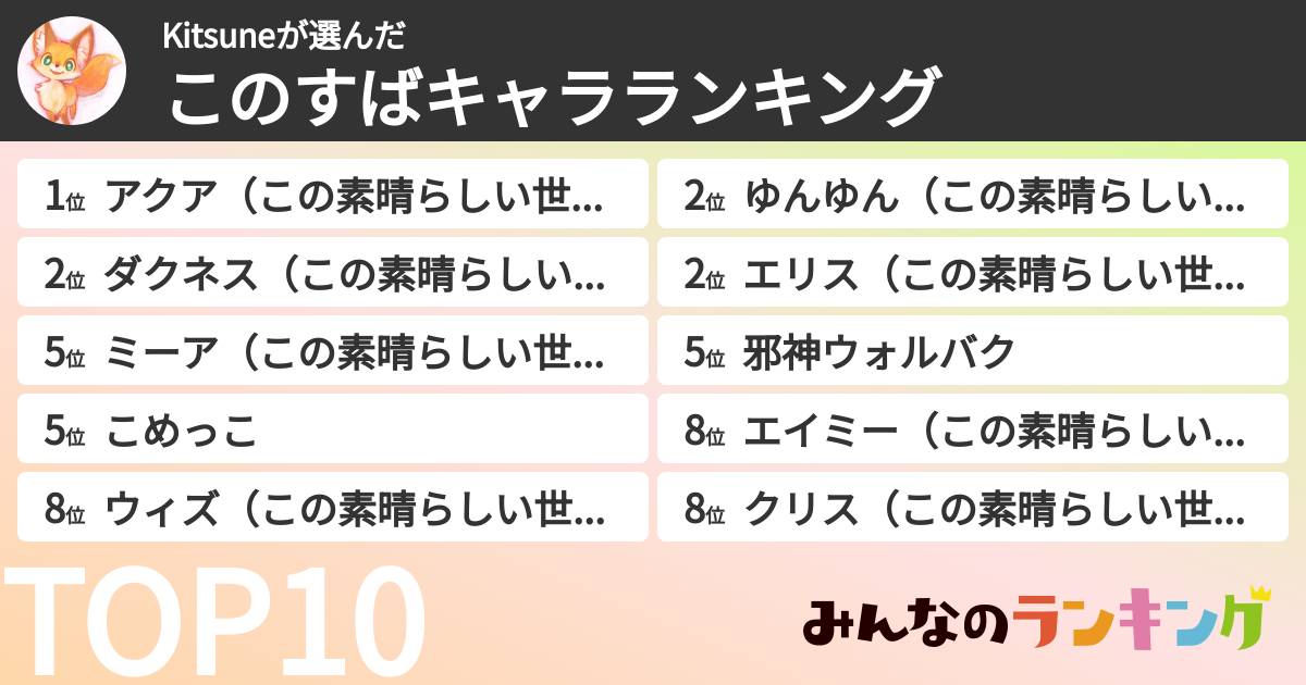 Kitsuneさんの「このすばキャラランキング」