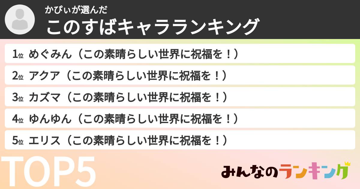かぴぃさんの「このすばキャラランキング」