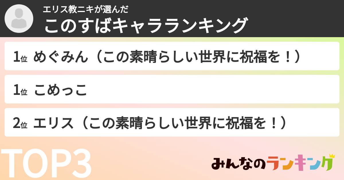 エリス教ニキさんの「このすばキャラランキング」