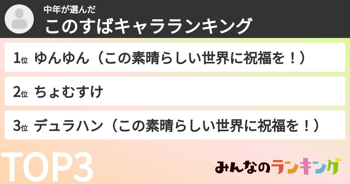 中年さんの「このすばキャラランキング」
