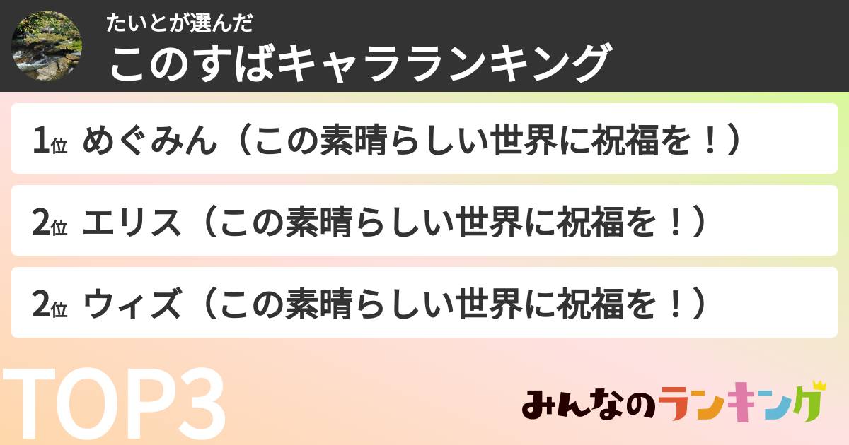 たいとさんの「このすばキャラランキング」