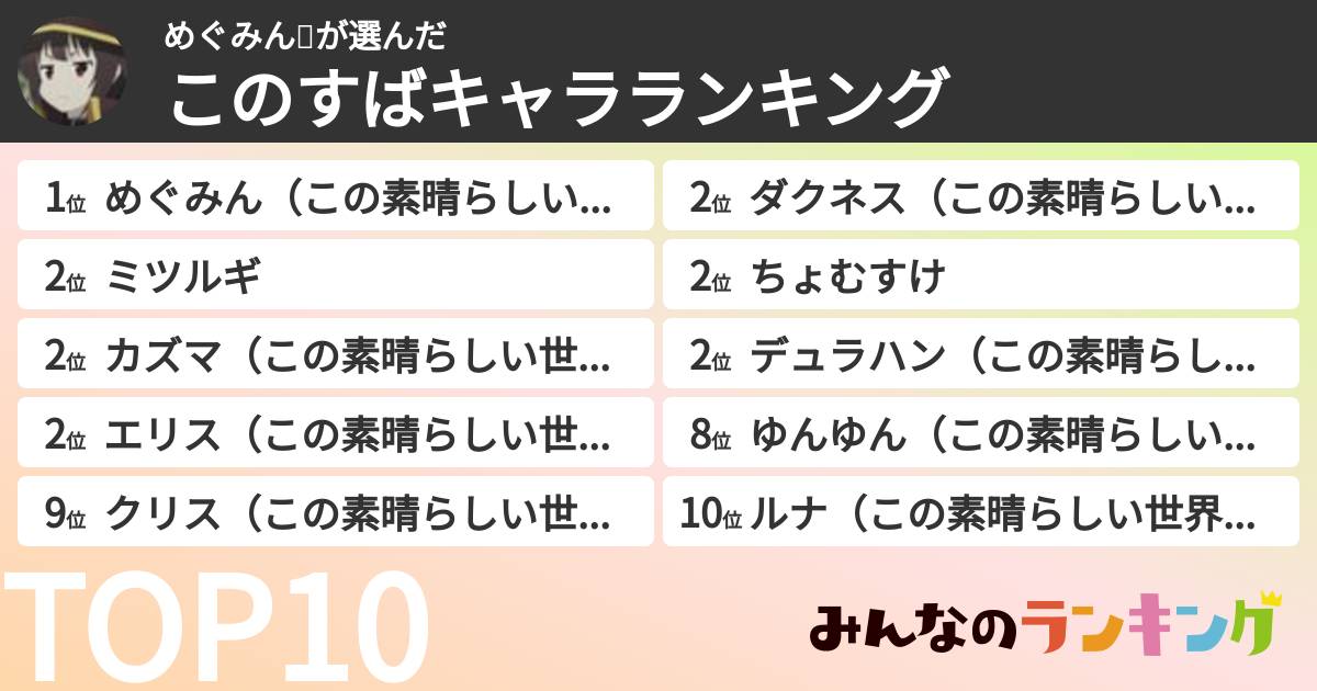 めぐみんさんの「このすばキャラランキング」