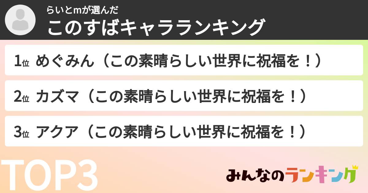 らいとmさんの「このすばキャラランキング」