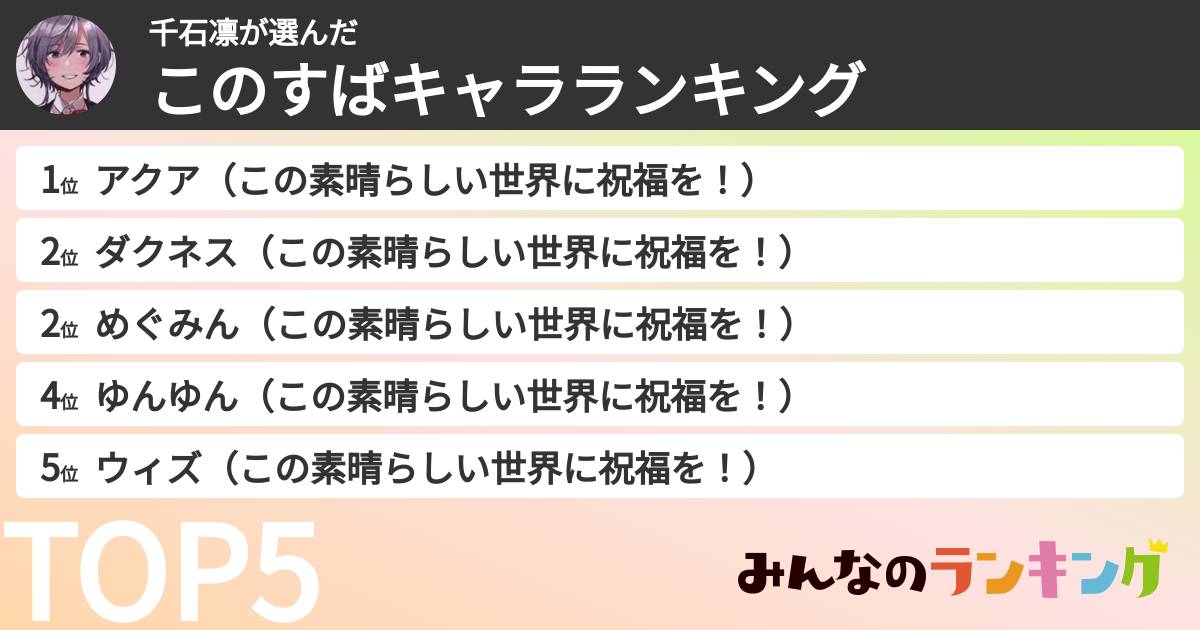 千石凛さんの「このすばキャラランキング」
