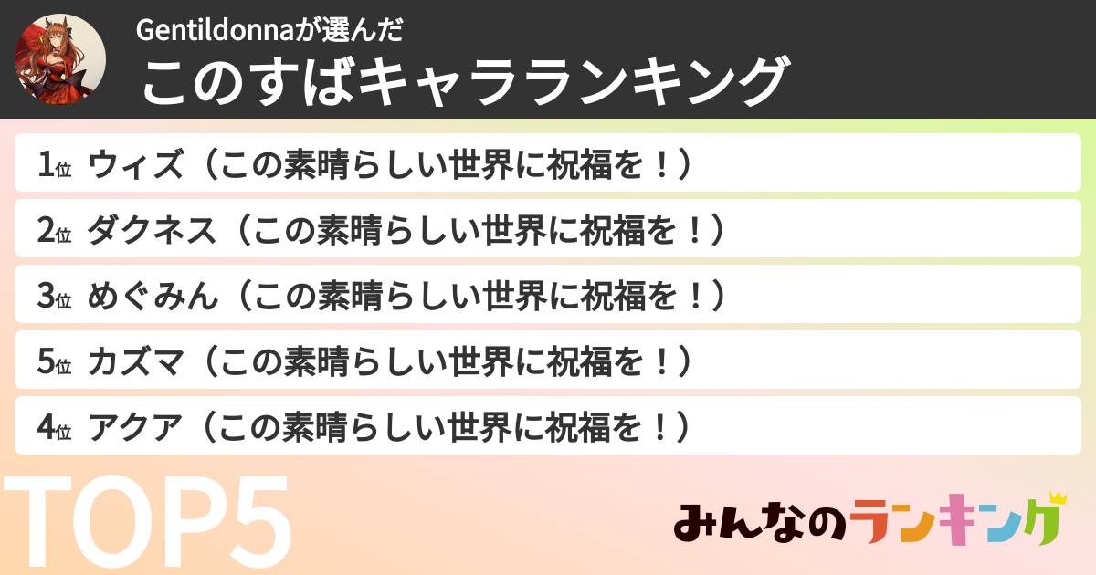 Gentildonnaさんの「このすばキャラランキング」