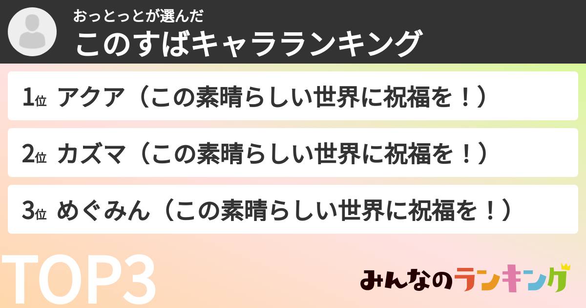 おっとっとさんの「このすばキャラランキング」