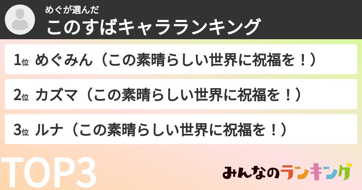 めぐさんの「このすばキャラランキング」