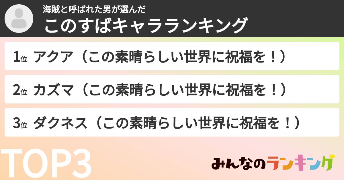 海賊と呼ばれた男さんの「このすばキャラランキング」