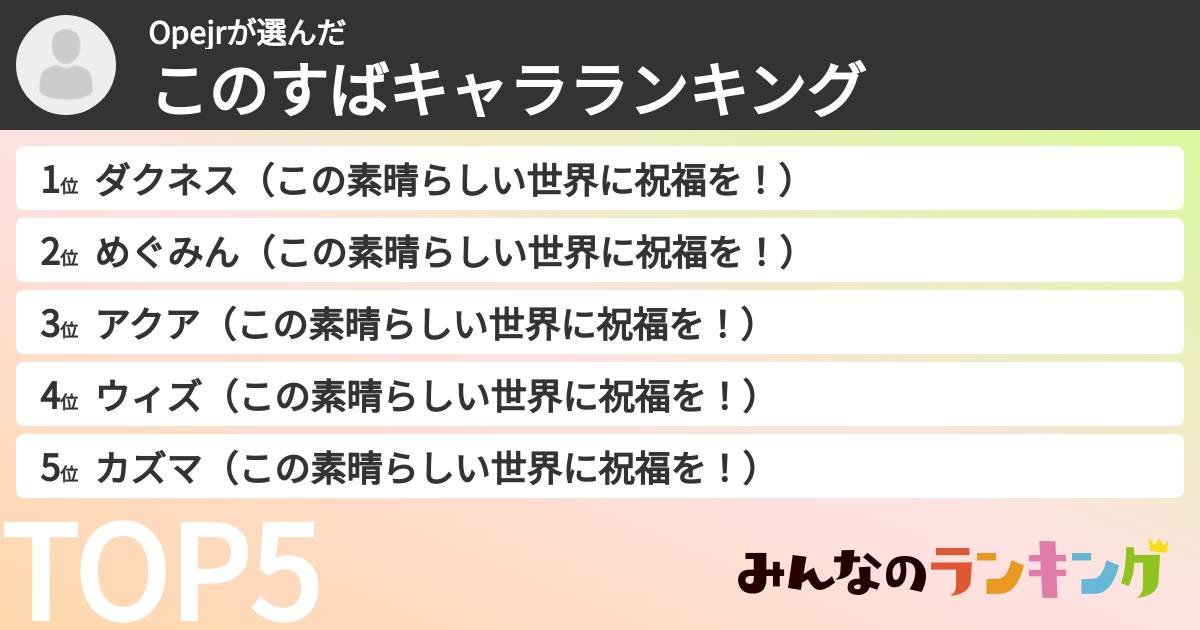 Opejrさんの「このすばキャラランキング」