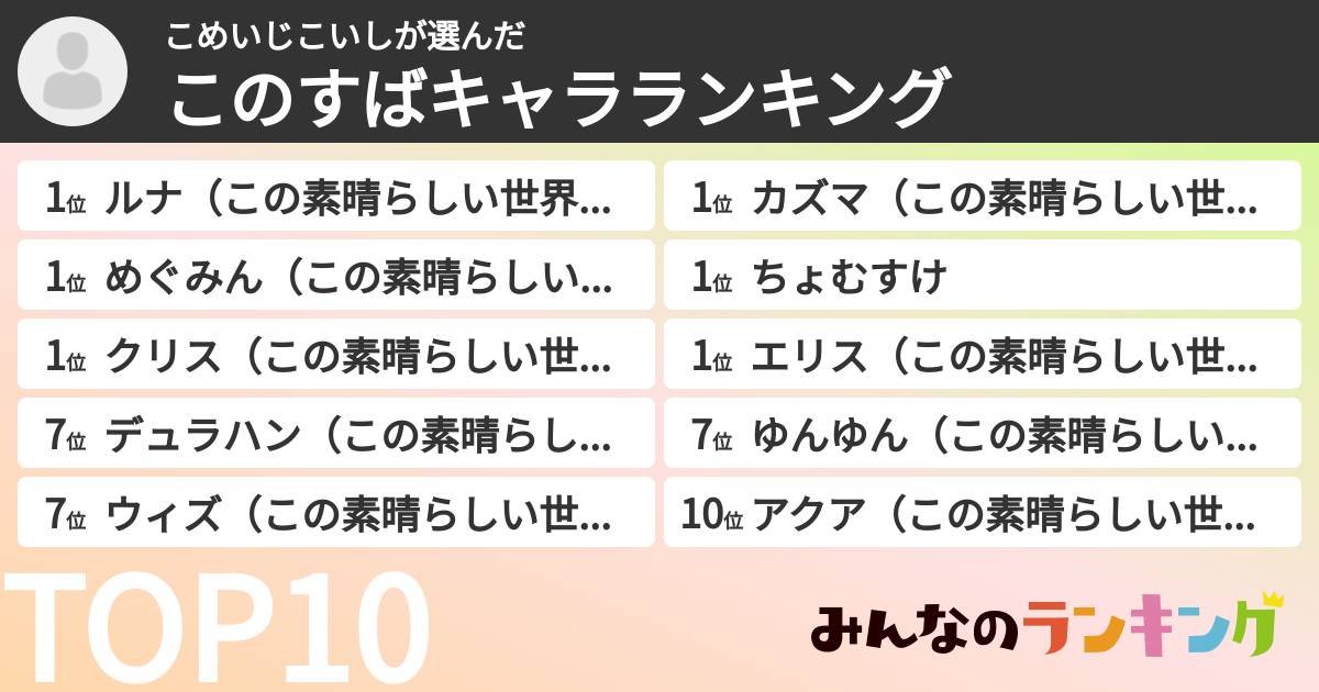 こめいじこいしさんの「このすばキャラランキング」