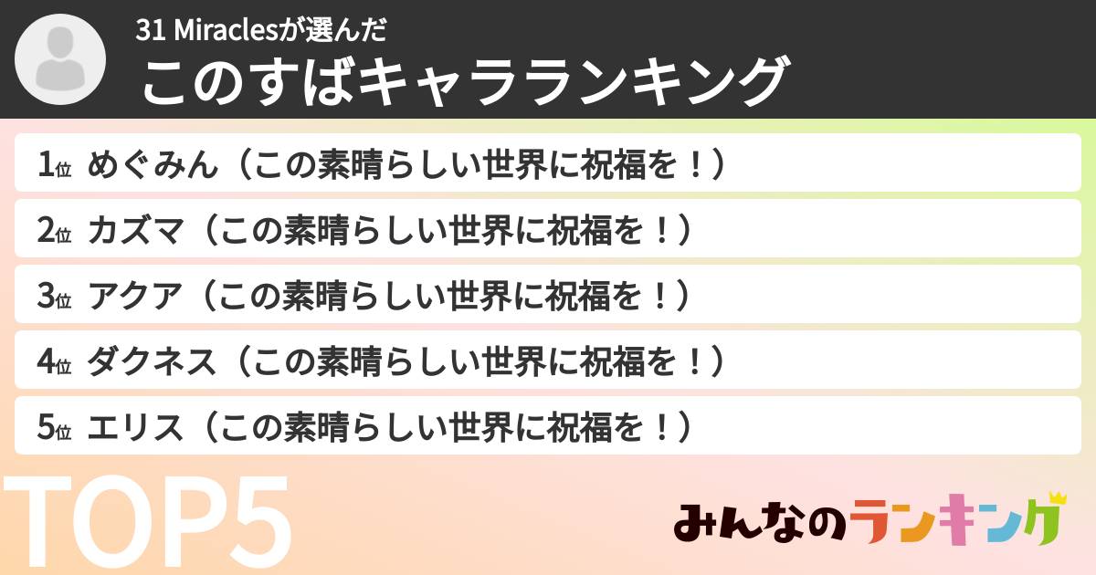 31 Miraclesさんの「このすばキャラランキング」