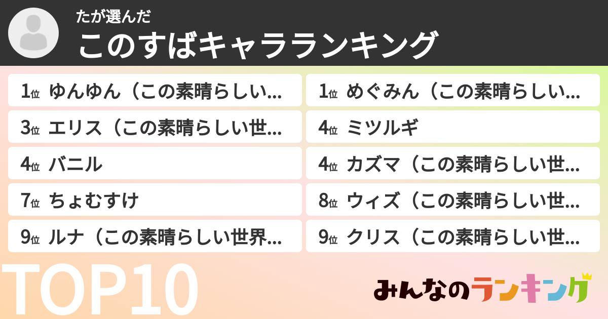 たさんの「このすばキャラランキング」
