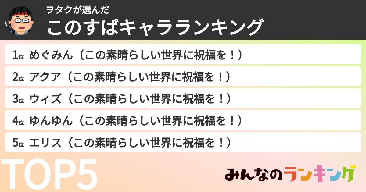 ヲタクさんの「このすばキャラランキング」