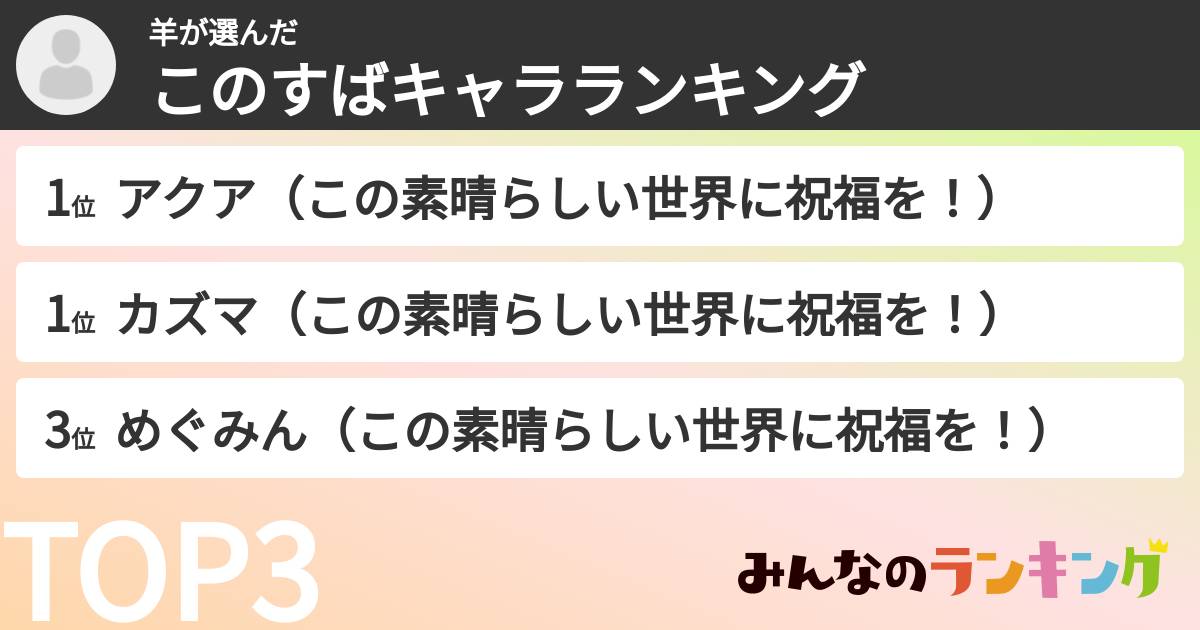 羊さんの「このすばキャラランキング」