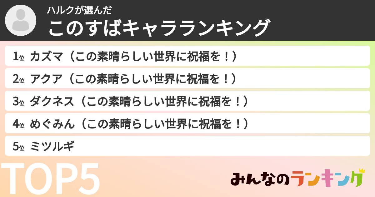 ハルクさんの「このすばキャラランキング」