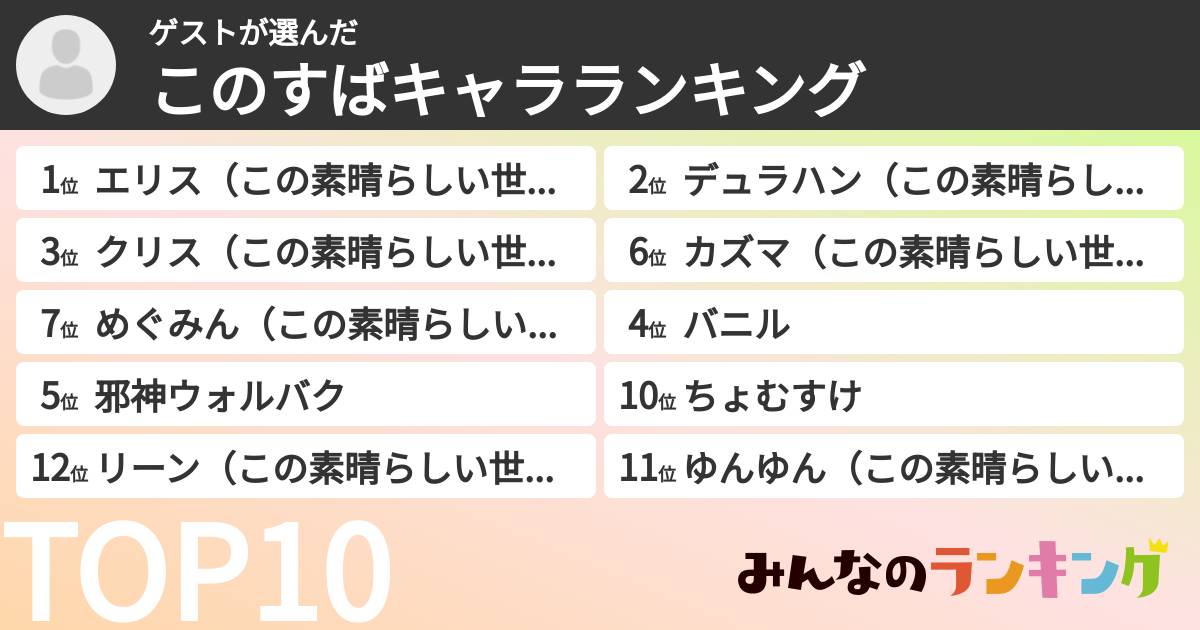 ゲストさんの「このすばキャラランキング」