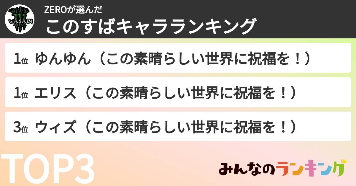 ZEROさんの「このすばキャラランキング」