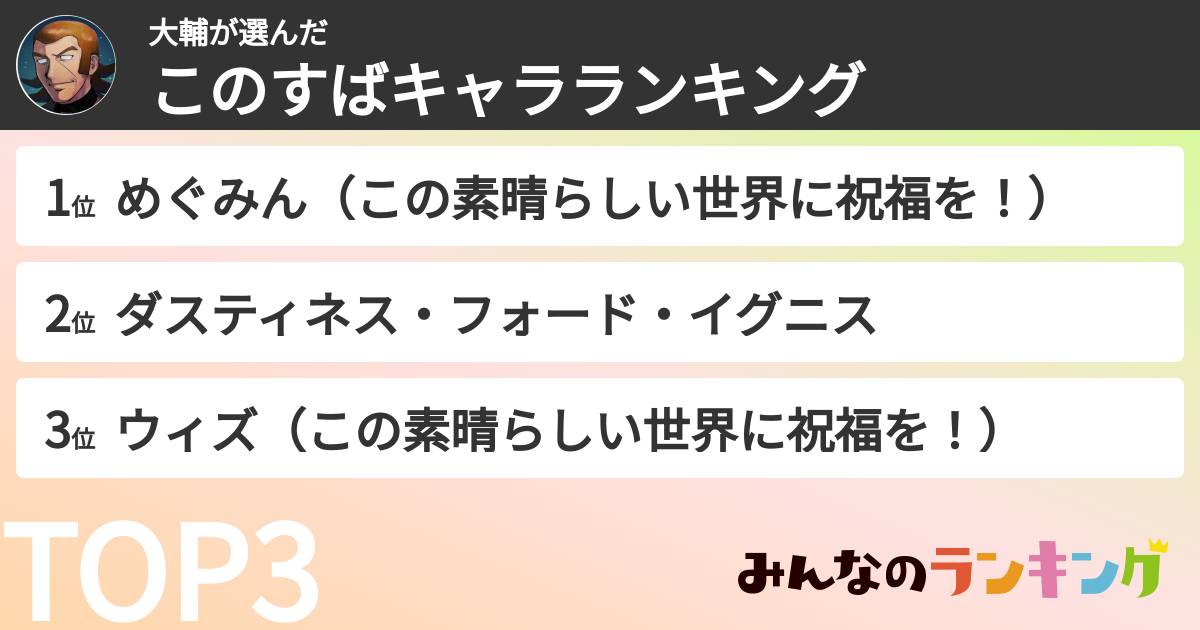 大輔さんの「このすばキャラランキング」