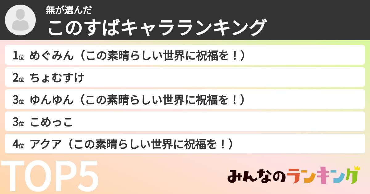 無さんの「このすばキャラランキング」