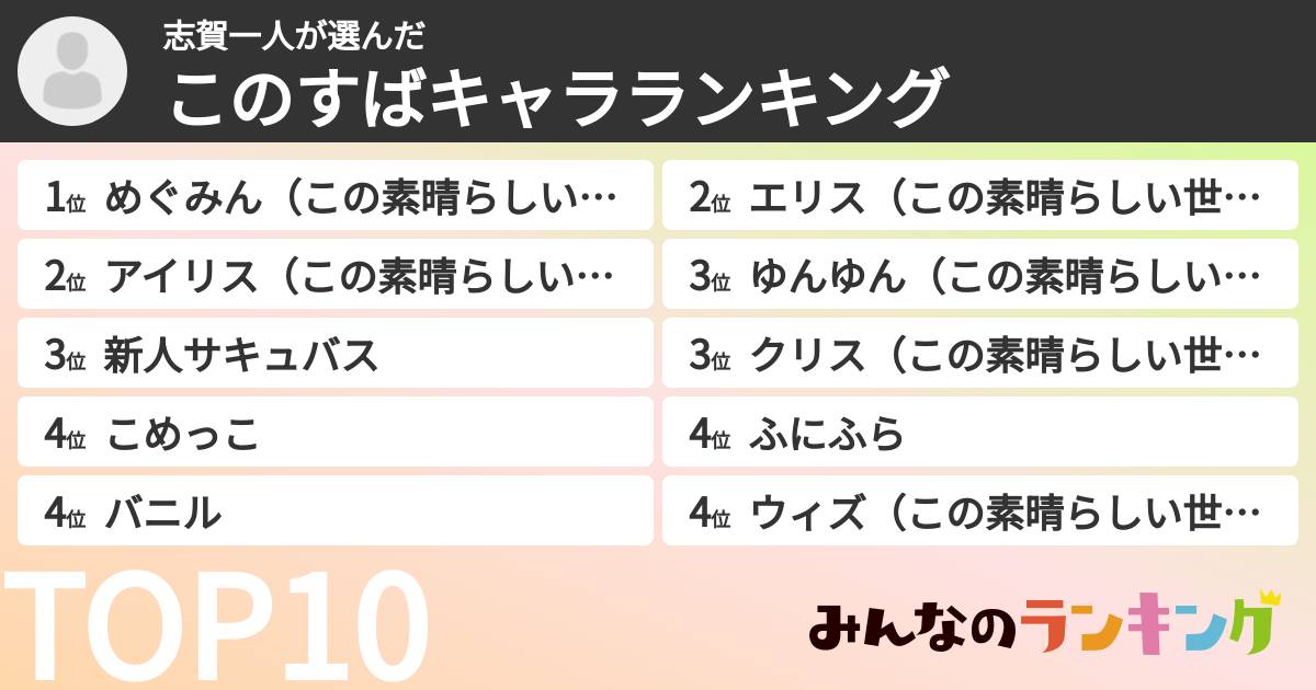 志賀一人さんの「このすばキャラランキング」