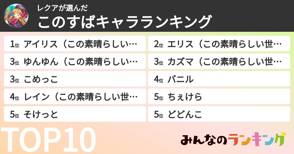レクアさんの「このすばキャラランキング」