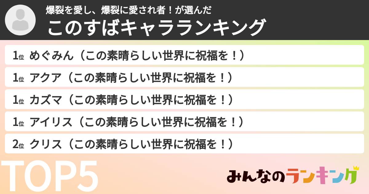 爆裂を愛し、爆裂に愛され者!さんの「このすばキャラランキング」