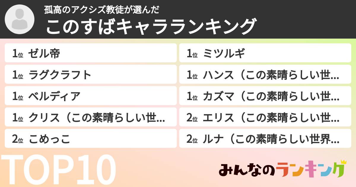 孤高のアクシズ教徒さんの「このすばキャラランキング」