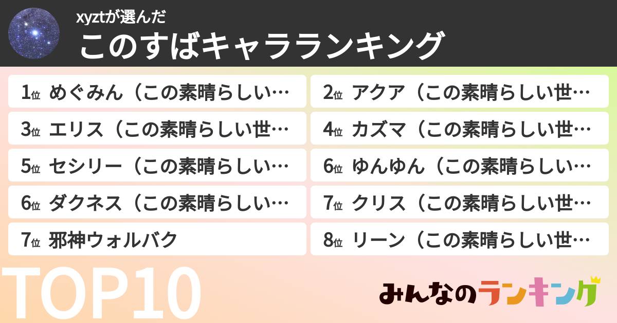 xyztさんの「このすばキャラランキング」
