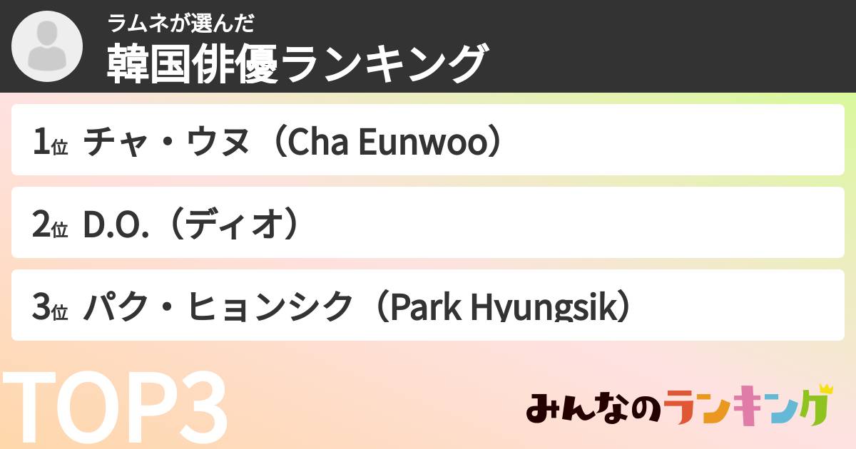 ラムネさんの「韓国俳優ランキング」
