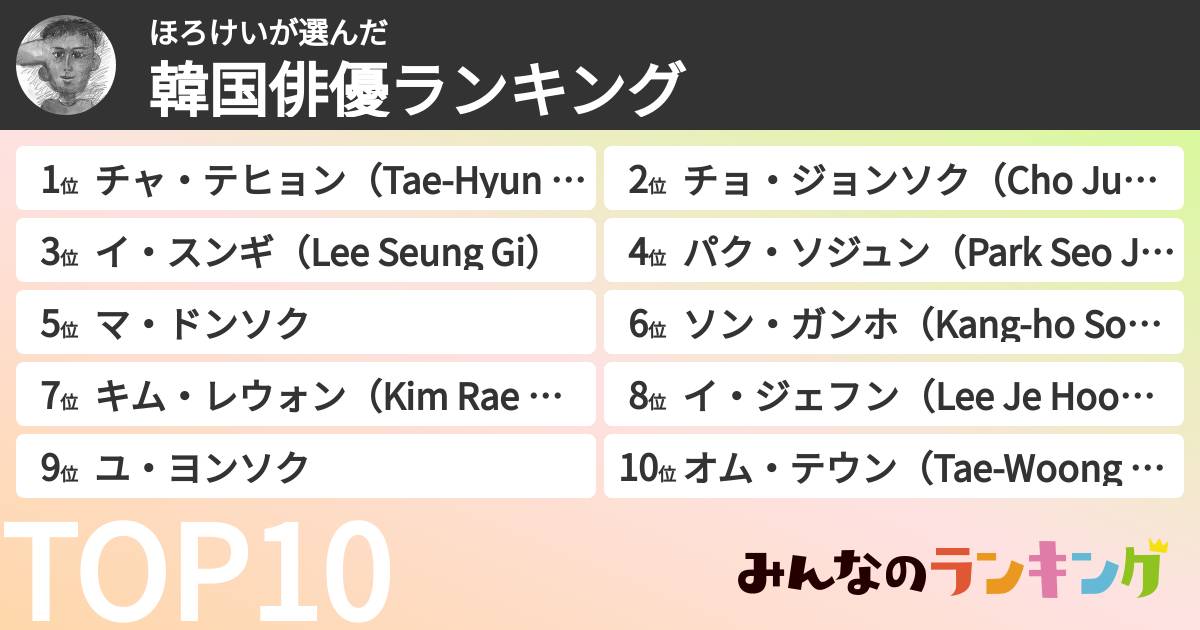 ほろけいさんの「韓国俳優ランキング」