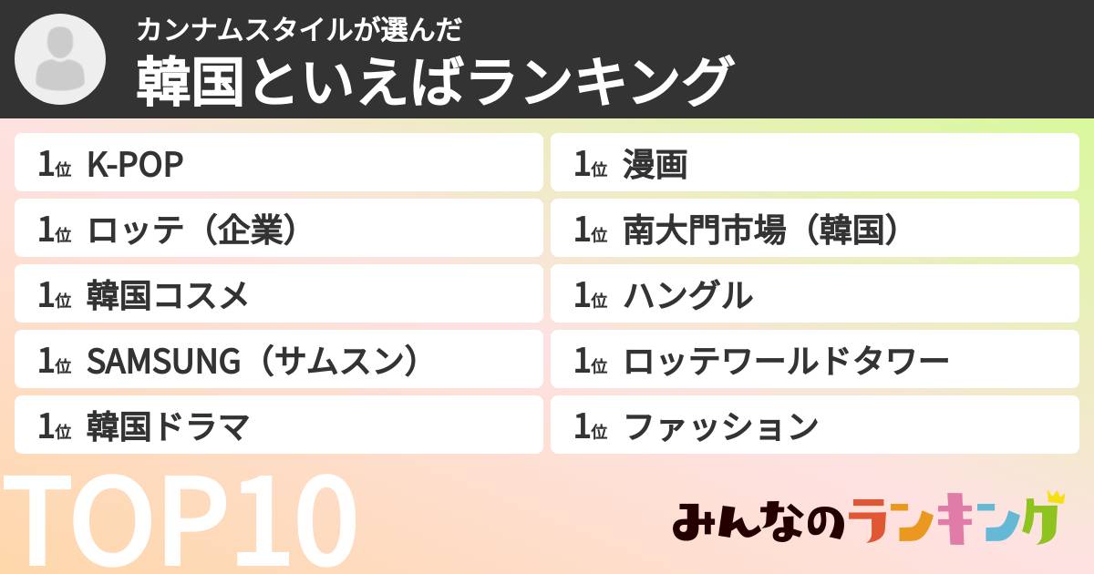 カンナムスタイルさんの「韓国といえばランキング」