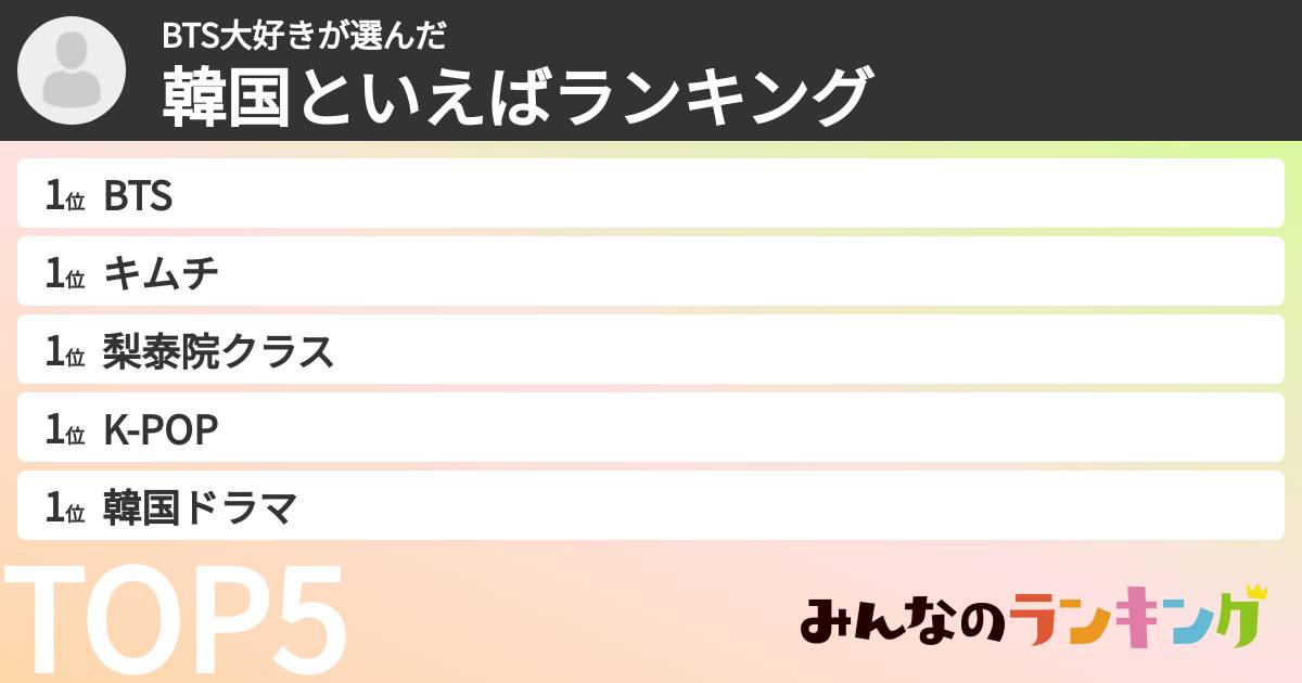 BTS大好きさんの「韓国といえばランキング」