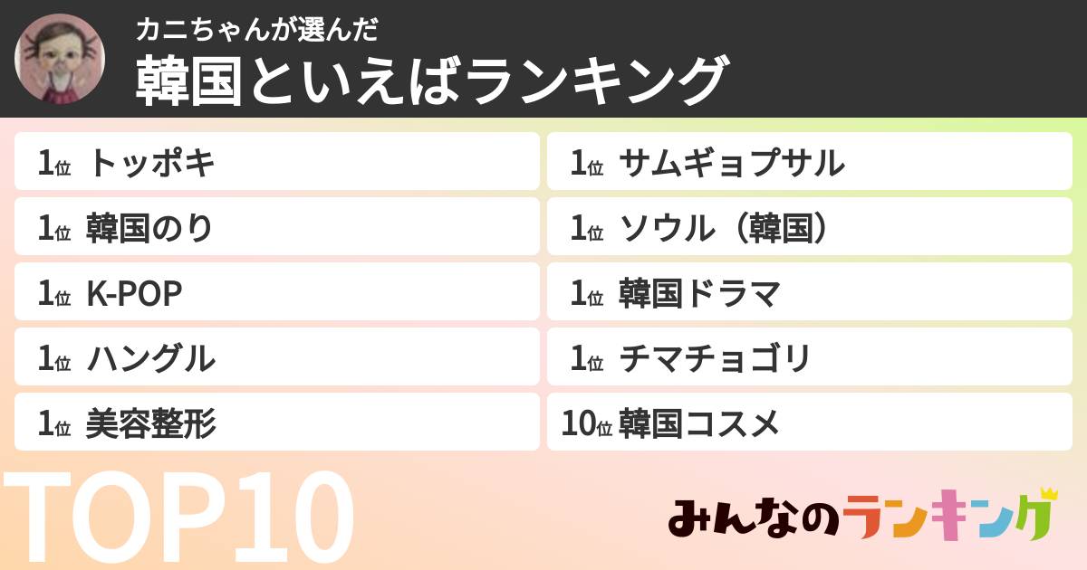 カニちゃんさんの「韓国といえばランキング」