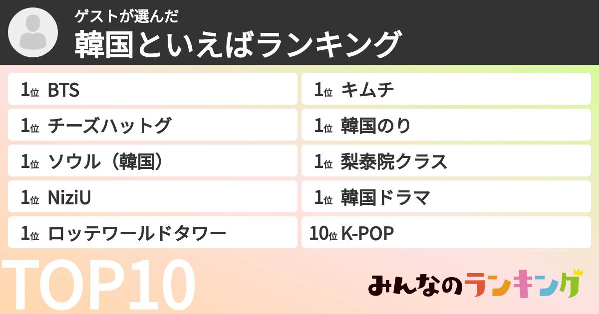 ゲストさんの「韓国といえばランキング」